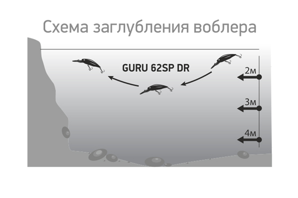 Воблер LureMax Guru