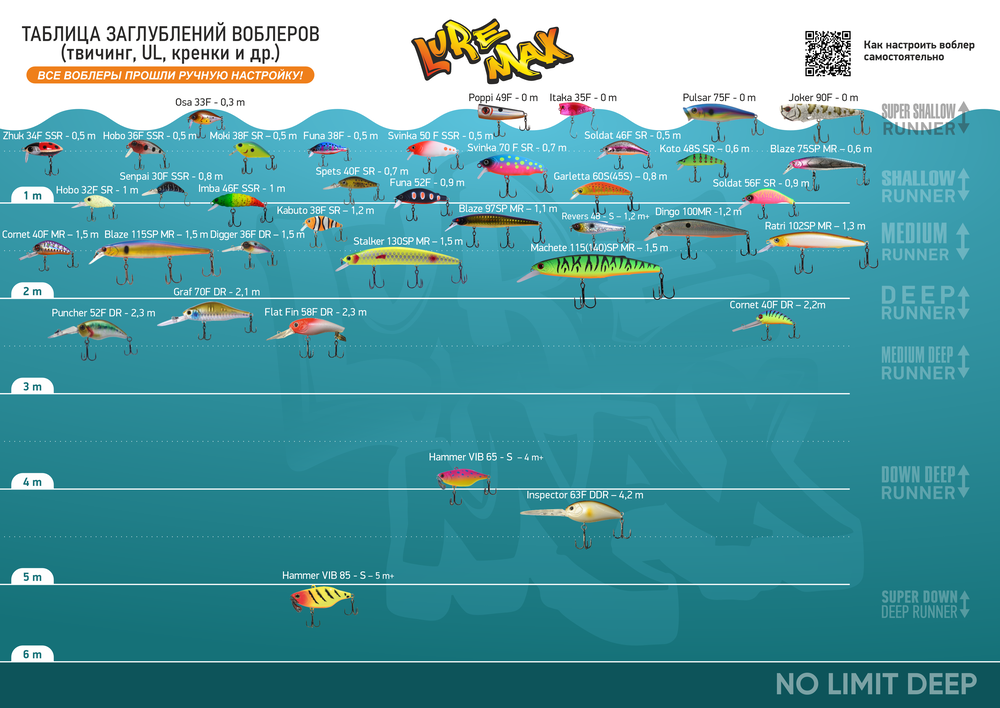 Воблер LureMax Revers