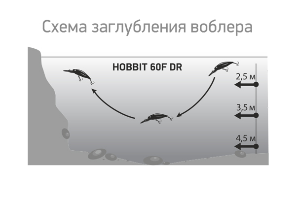 Воблер LureMax Hobbit