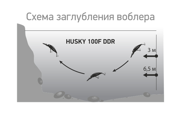 Воблер LureMax Husky