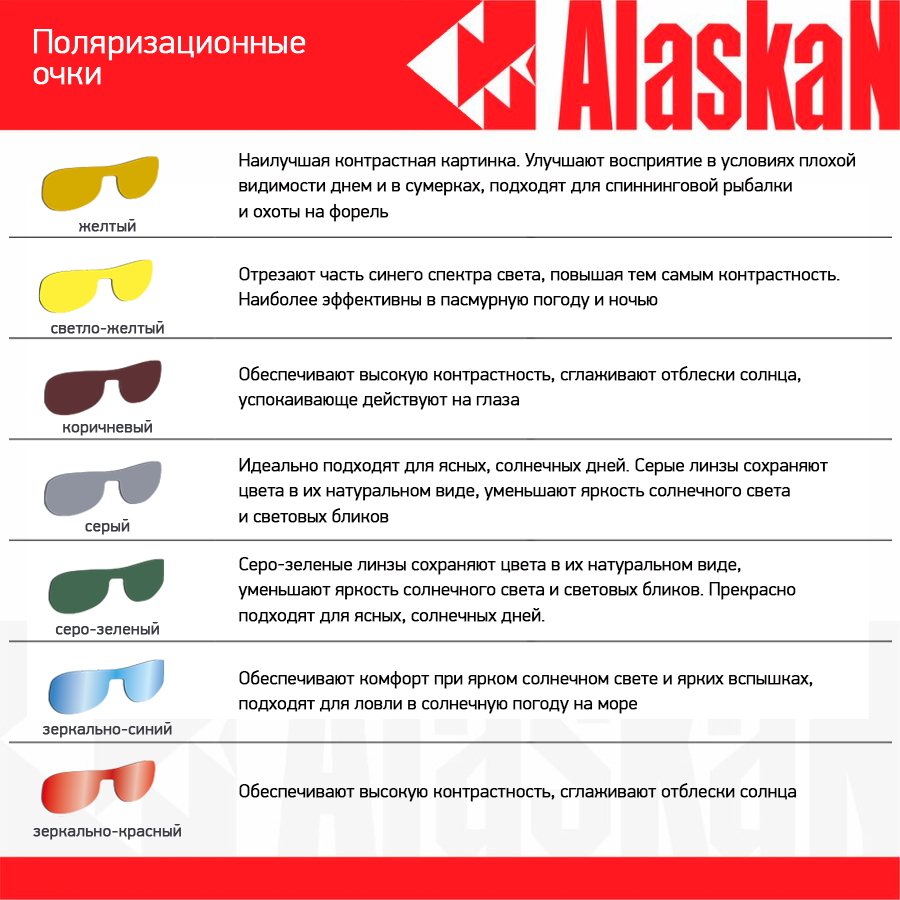 Очки Alaskan Alsek